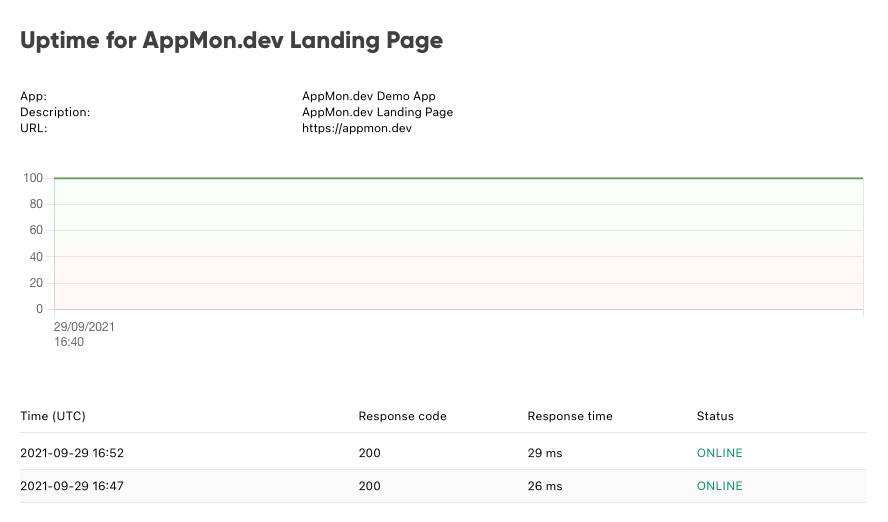 Screenshot of uptime monitoring view